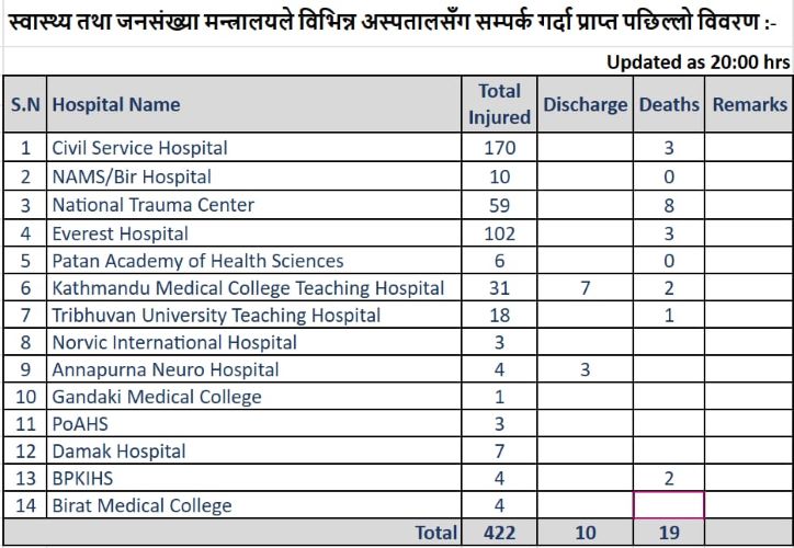 Death and suffer list