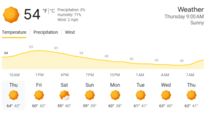 Nepal Weather
