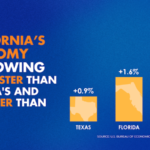 CA Economy