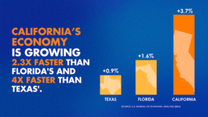 CA Economy