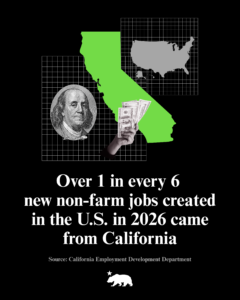 Labor Statistics