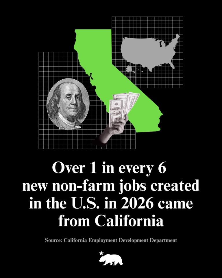 Labor Statistics