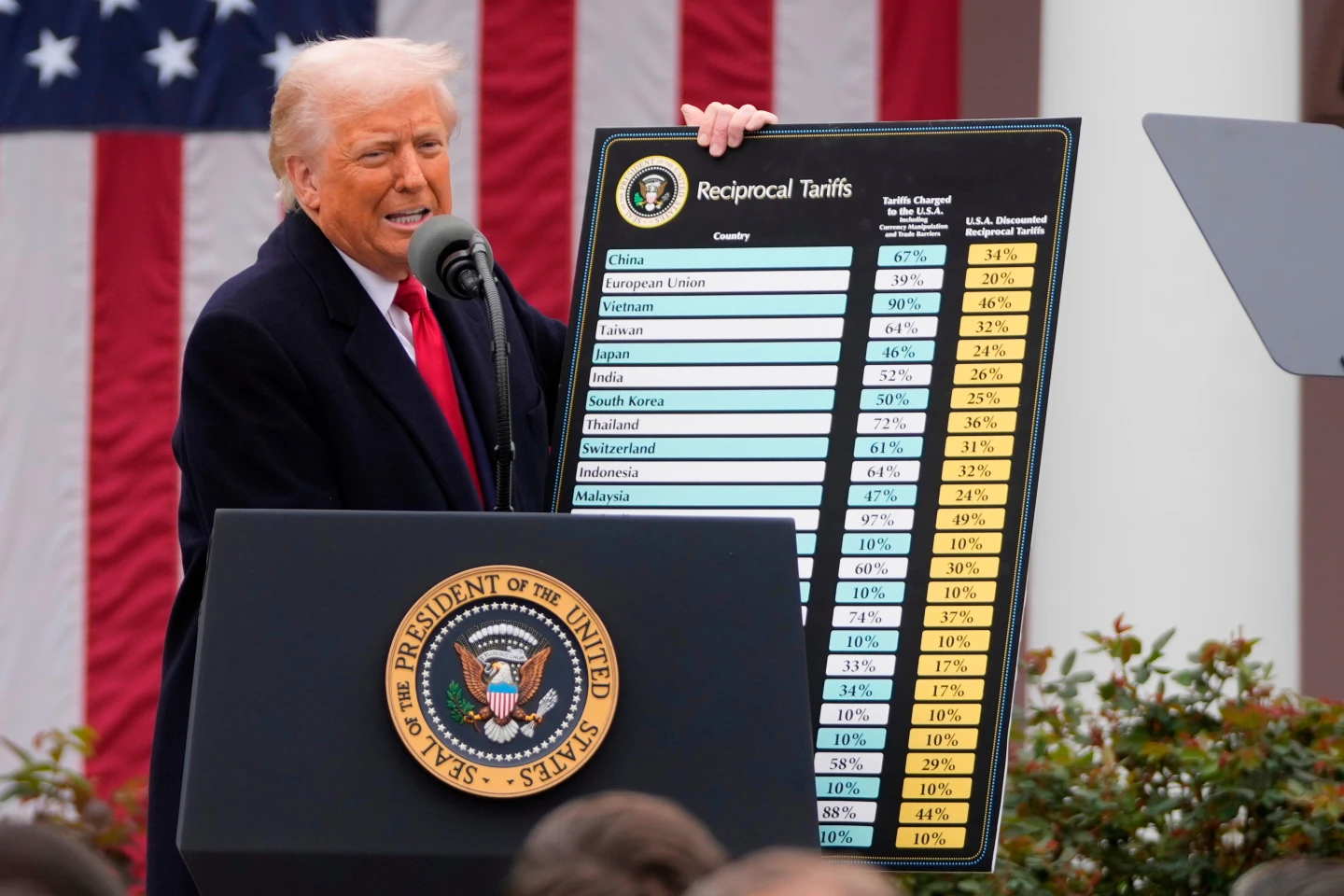 President Trump