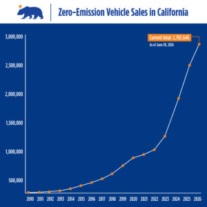 Zero-Emission Vehicle CA