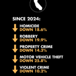 Crime rate in California