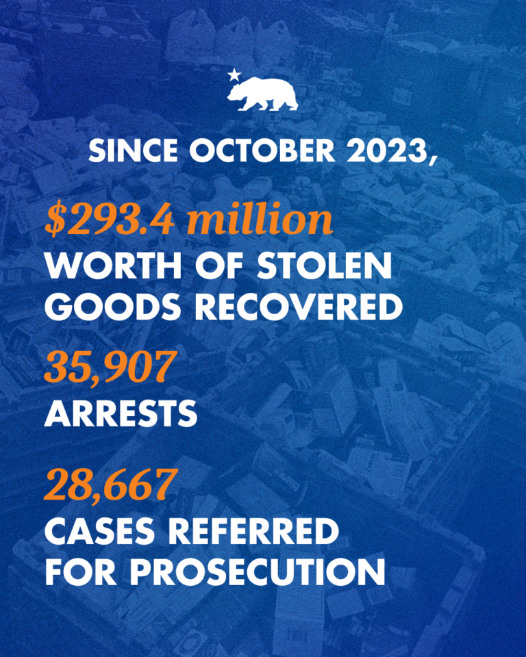 CA Crime Report