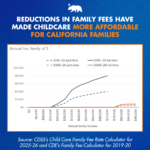 Saving families money