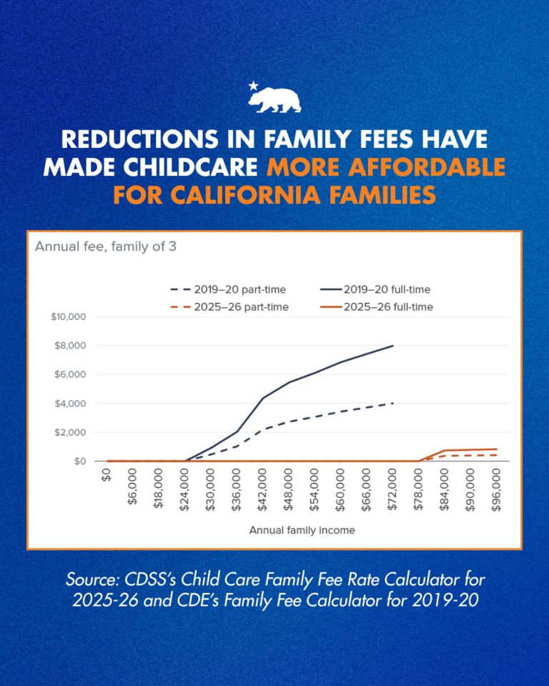 Saving families money